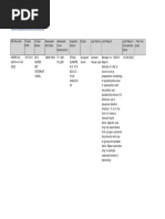 Lab Report FI 1261 SEP22