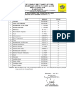 Nilai Persispala Genap TP2021-2022