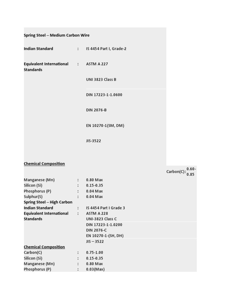 Spring Steel and Stainless Wire Standards | PDF | Steel | Chromium