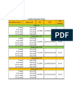 Analisis Kepekaan Harga