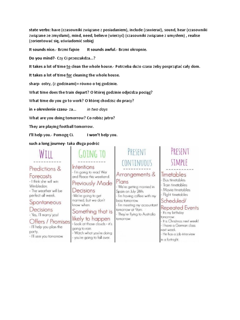 Future Tenses Pdf