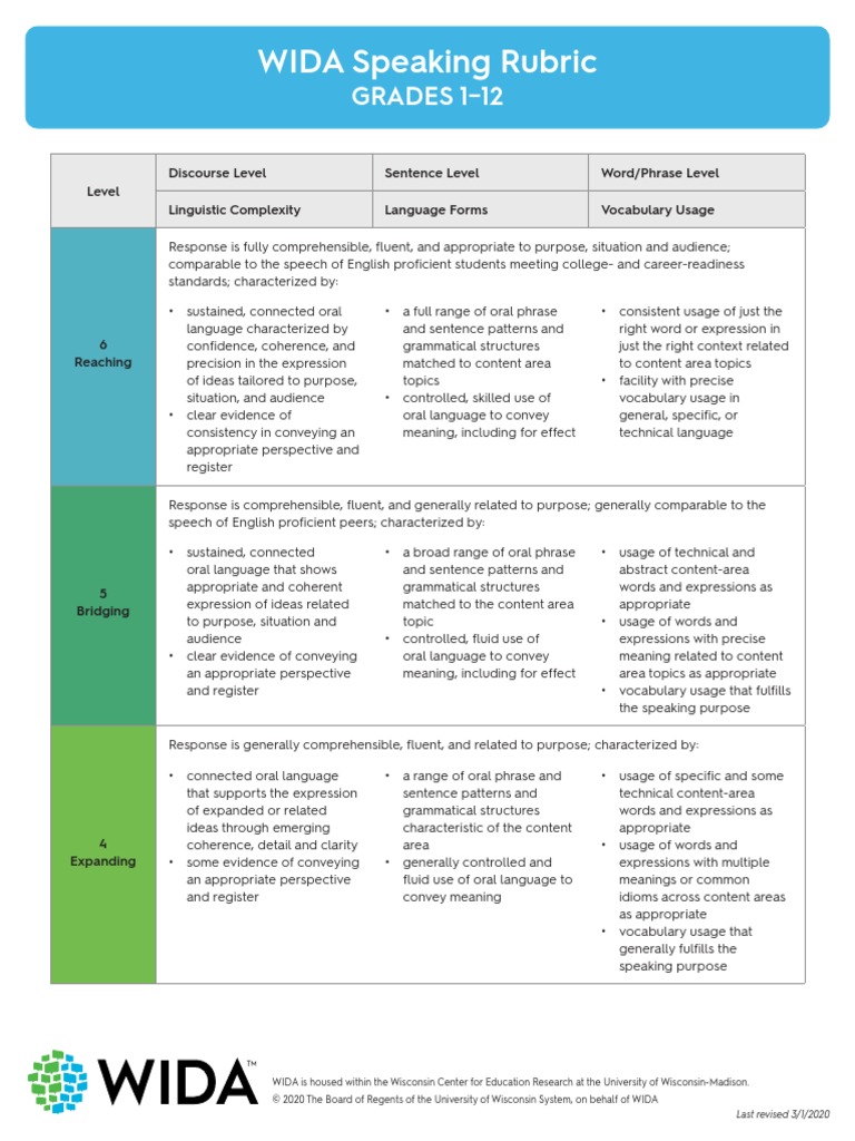wida-speaking-rubric-gr-1-12 | PDF | Speech | Fluency