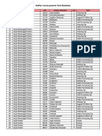 Daftar Nama Peserta Test Gula Darah