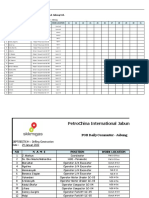 POB Daily Commuter Persons PT PWS On 29 Januari 2022