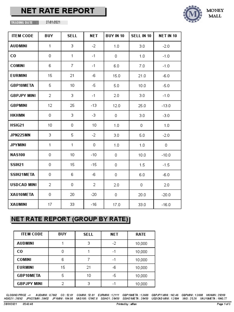 Net Rate 270121 PDF Market (Economics) Economies