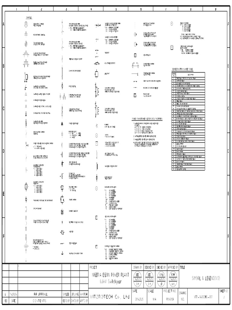 Unit5 6.6kV Switchgear Drawings PDF