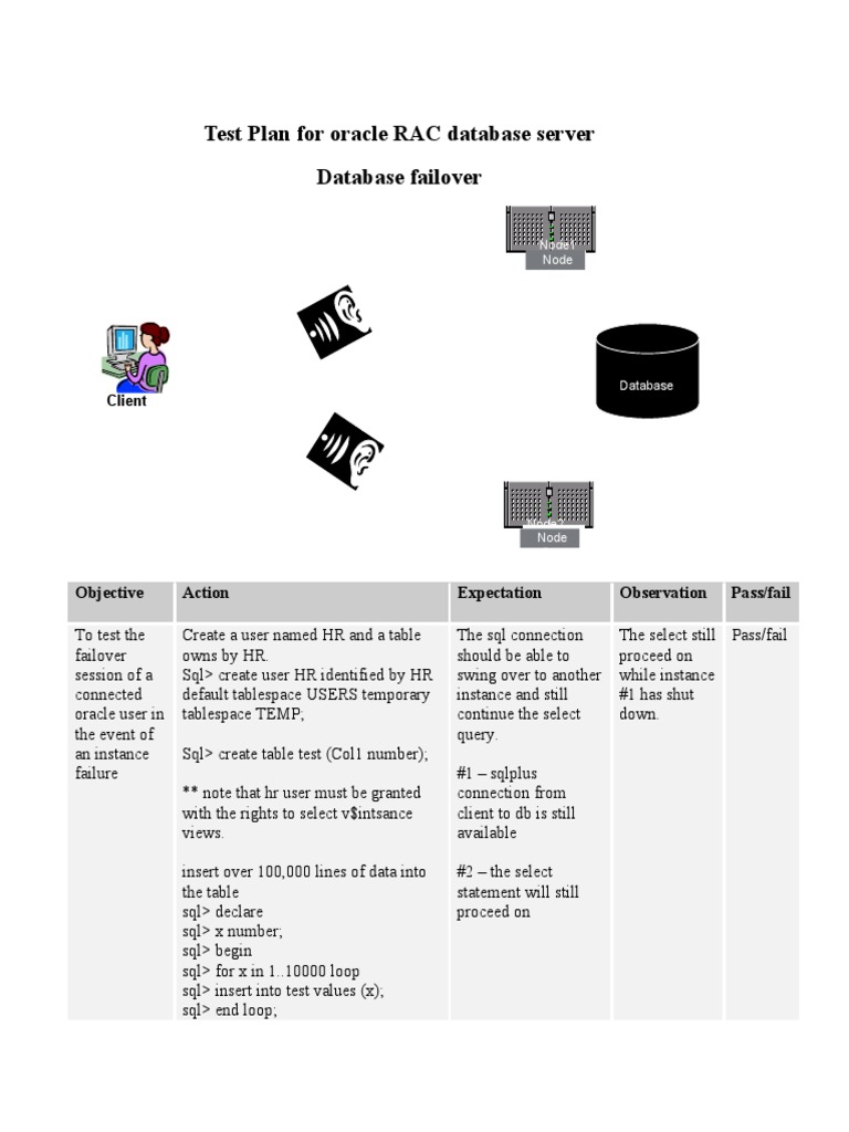 RAC Failover Testcases PDF Databases Computer Engineering