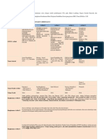 Minimal 5 Referensi Jurnal Lebih Dari 5 Lebih Bagus Indikator Artikel 1 Artikel 2 Artikel 3 Artikel 4 Artikel 5