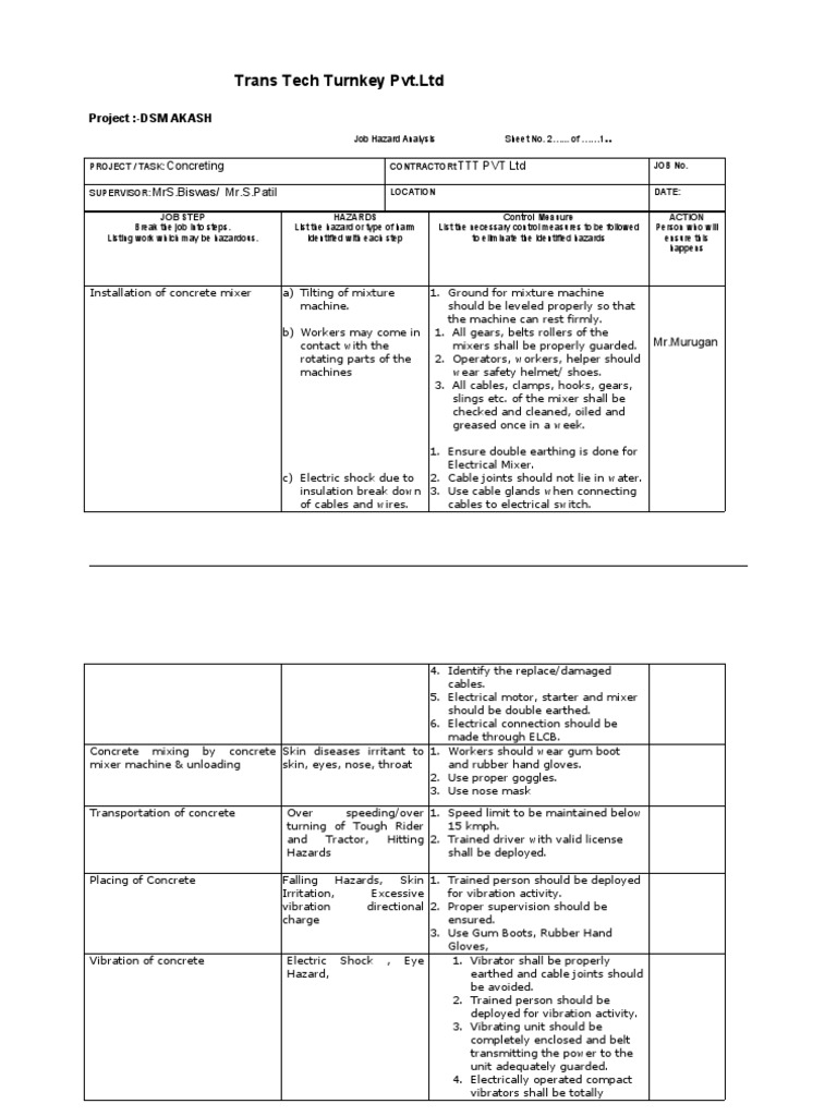 JHA For Concreting Work PDF Electricity Electrical Engineering