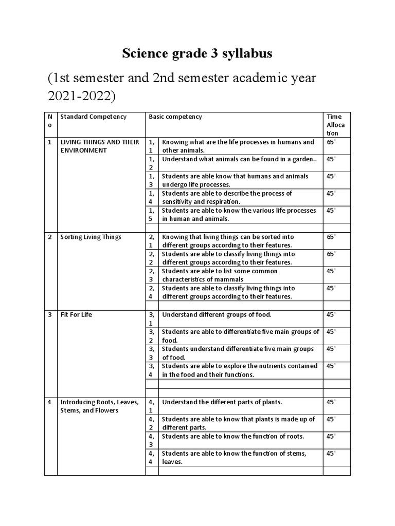 science-grade-3-syllabus-pdf-life-foods