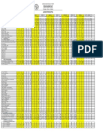 STATISTIK Per DESEMBER 2021