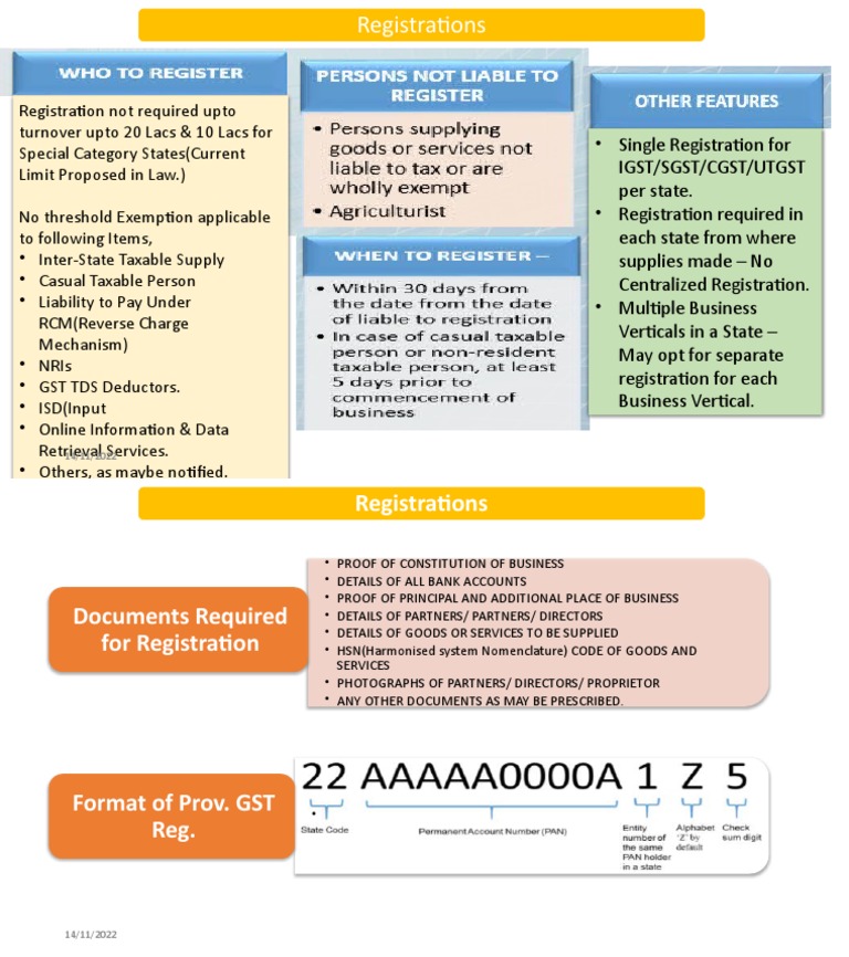 GST Registration Requirements Overview | PDF