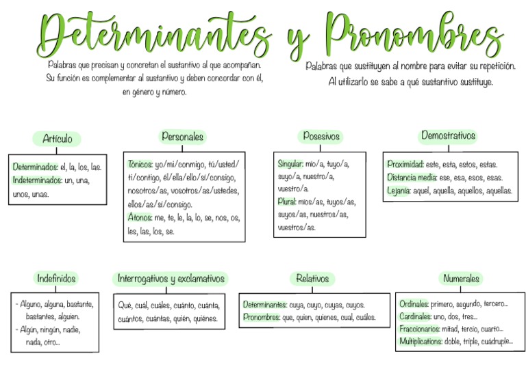 determinantes-y-pronombres-pdf-morfolog-a-ling-stica-ciencia