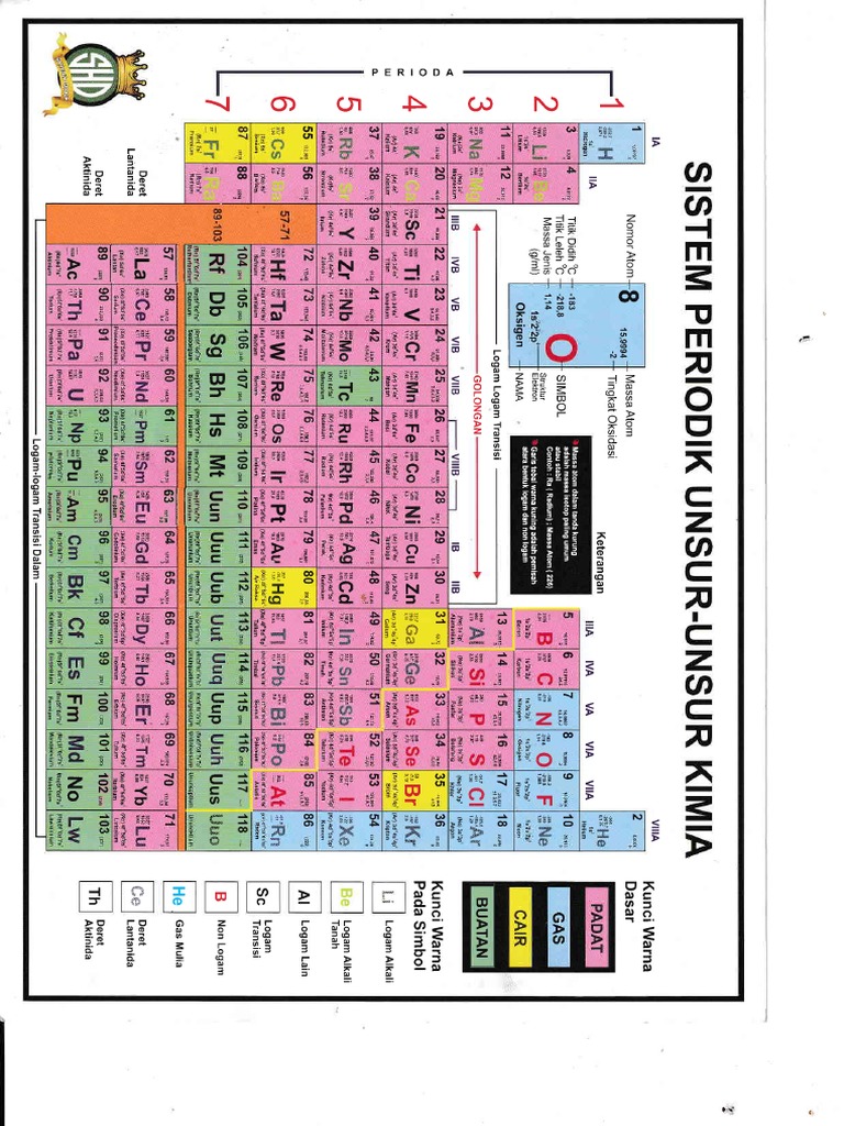 Unsur Priodik Pdf