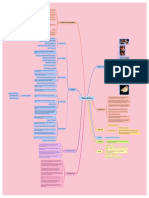 8 - Tugas Mind Map Phylum Mollusca - MK Zoologi Invertebrata - Nurma Lathifatuz Zahra - 1202060066 - 3B