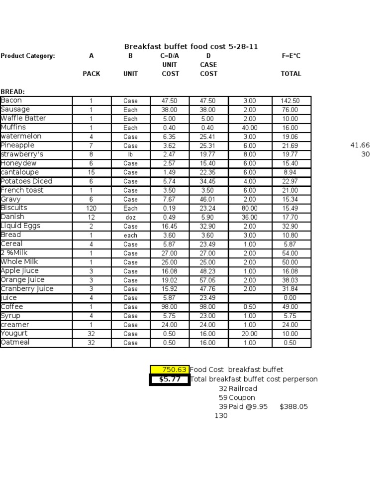 Breakfast Buffet Cost Analysis | PDF | Teaching Methods & Materials