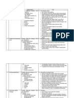 Intervensi Post Partum