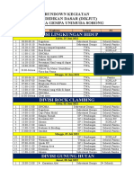 Rundown Dikjut