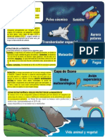 Infografia de La Atmosfera