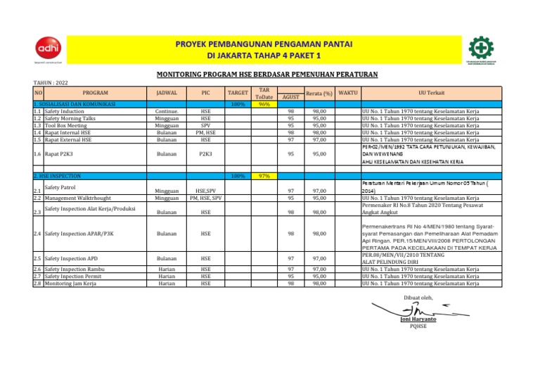 Program HSE 2022: Inspeksi dan Sosialisasi | PDF
