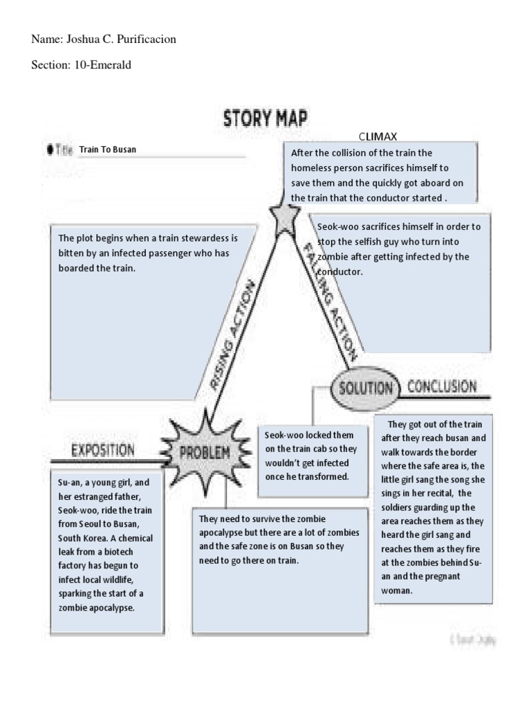 Storymap | PDF