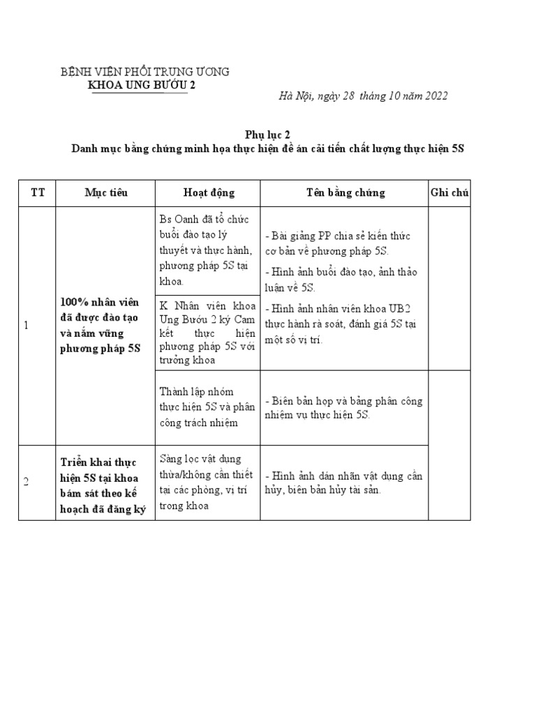 Phu luc 2 danh muc bang chung minh hoa pdf