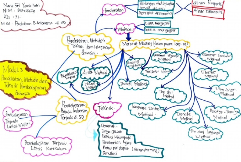 Mindmap Modul 3 Bahasa | PDF
