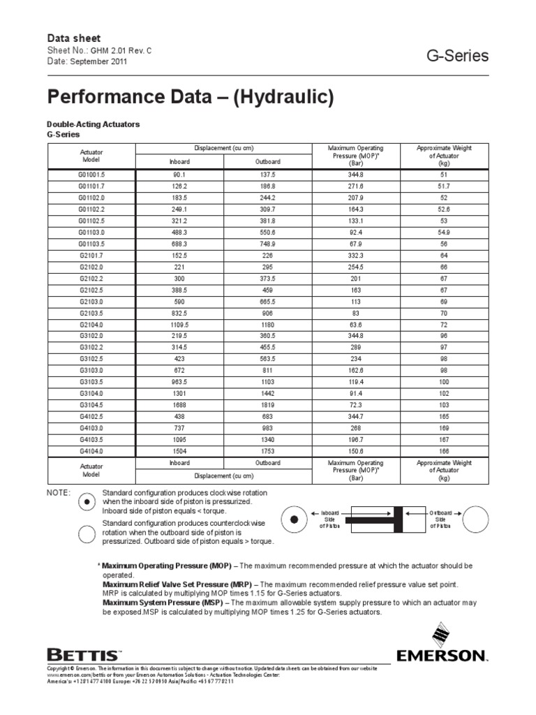 Product Data Sheet G Series Hydraulic Performance Data Metric Bettis en ...