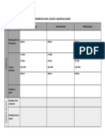 Chemical Bonding Properties Table