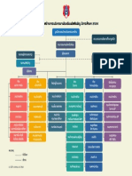 AC Organizational Chart2021