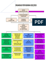 Carta Organisasi Pentadbiran