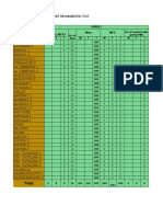 Dauin Jhs q2 Math Diagnostic Test Result