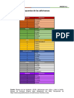 Anexo 4.1 Respuestas de Adivinanzas