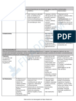 Antivirales y Antiparasitarios Cuadro Resumen