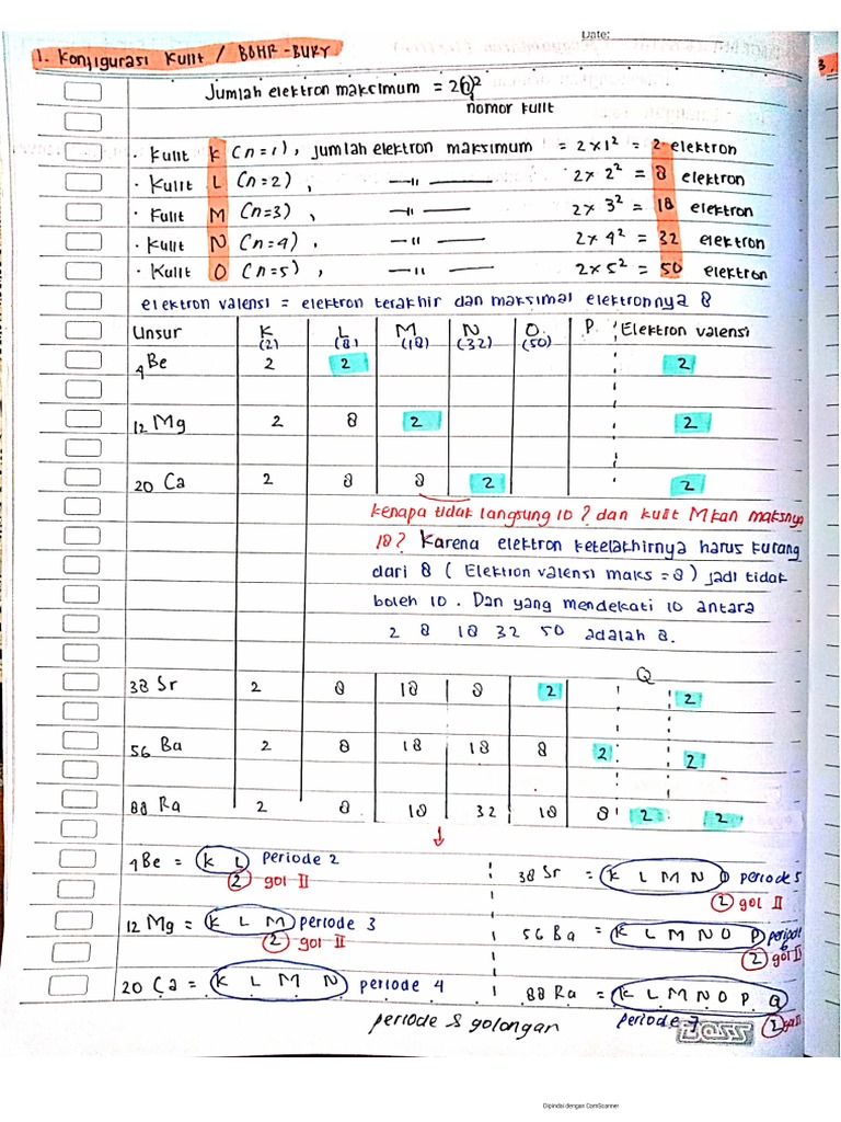 Konfigurasi Elektron | PDF