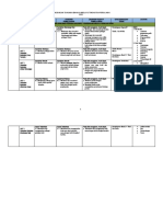 RPT Peralihan BM 2022