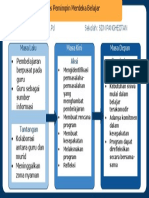 Kanvas Pemimpin Merdeka Belajar