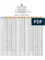 Automated Frequency of Correct BQB