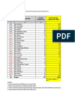 PERMINTAAN DATA POSYANDU Kab - Nduga-1