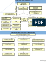 Estructura Del Comite Estatal de M An Ejo Del Fuego