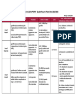 Pronaf Plano Safra 2019-2020 Tabela Grupos