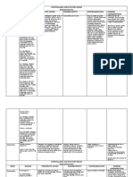 Hypothalamic and Pituitary Drugs