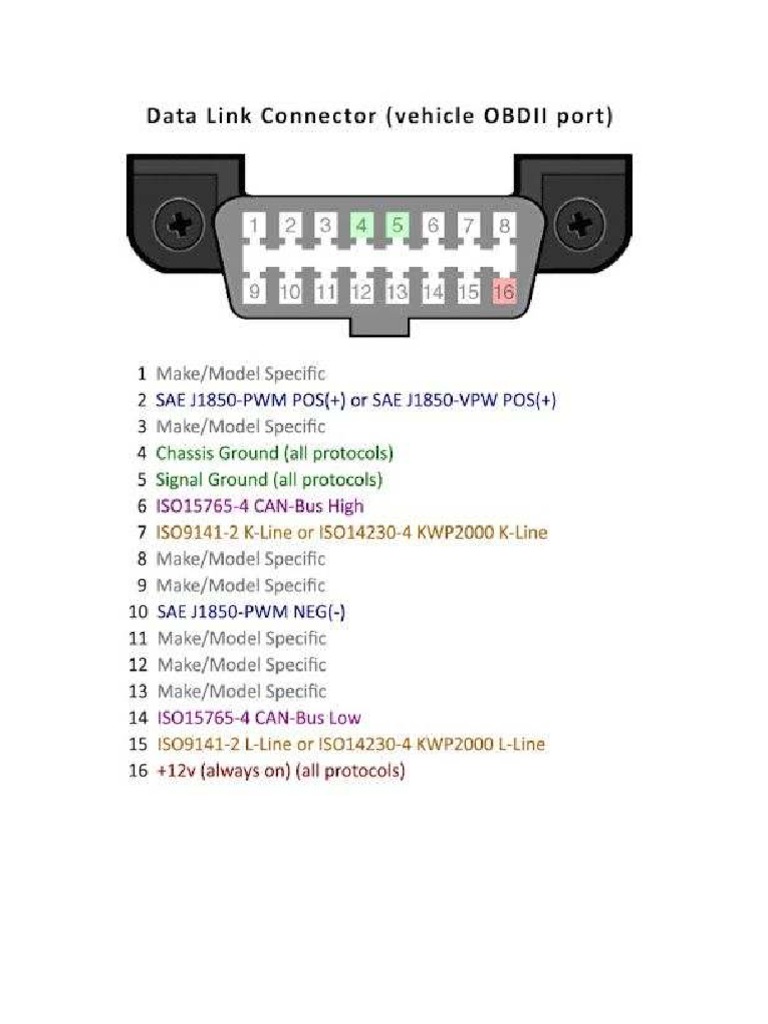 Obd 2 | PDF