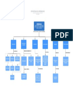 Estrategias de Aprendizaje