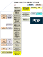 Diagram Family Tree