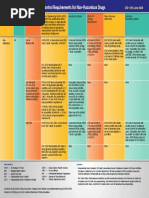 Garbing Order for Sterile Compounding | PDF | Clothing | Hygiene