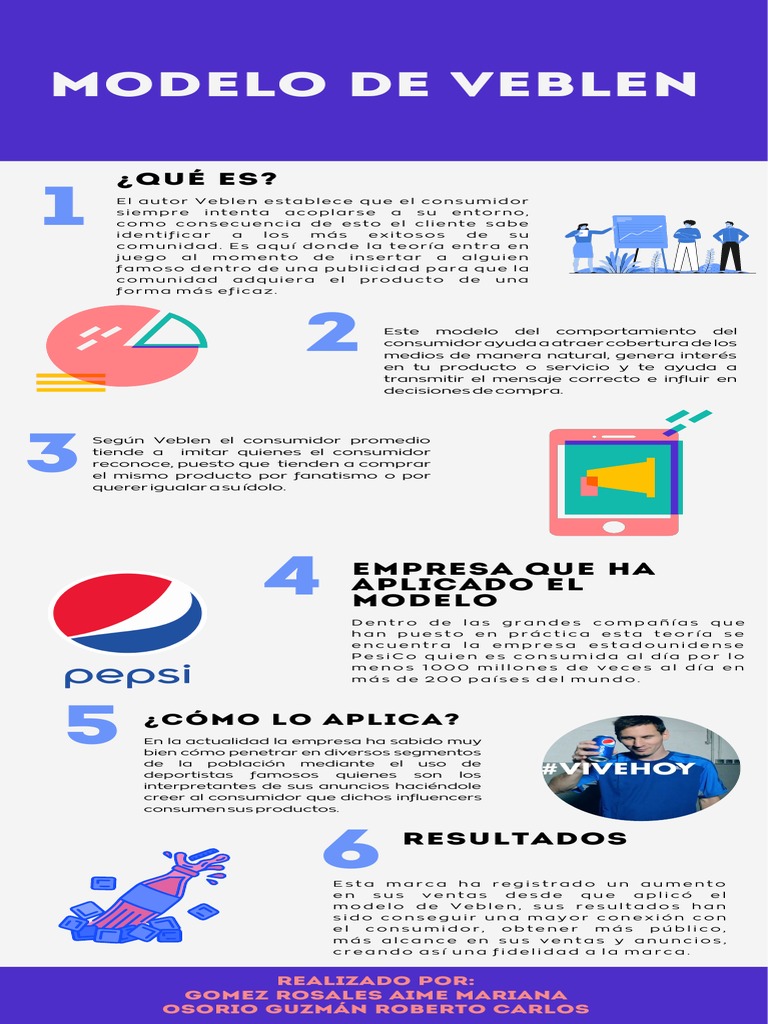 Modelo de Veblen PDF Los consumidores Business