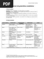 Download Resumen de Gramtica Castellana by Khristian Daniel Chaves SN60752176 doc pdf