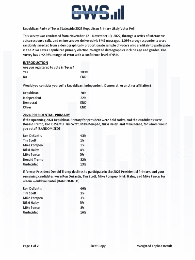 Republican Party of Texas Statewide 2024 Republican Primary Likely