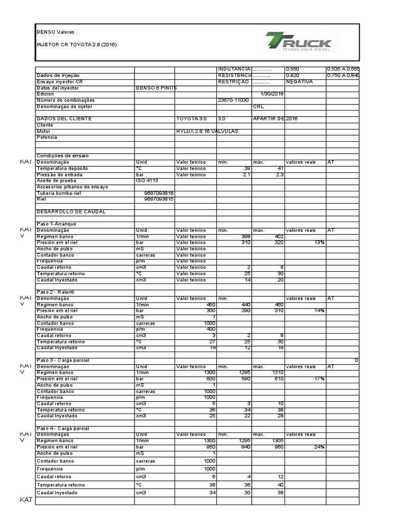 Tabela denso toyota 2 8 2016 injetor cr indutivo pdf quantidades